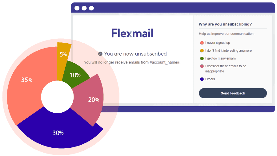 Optimise your email strategy based on your unsubscribes